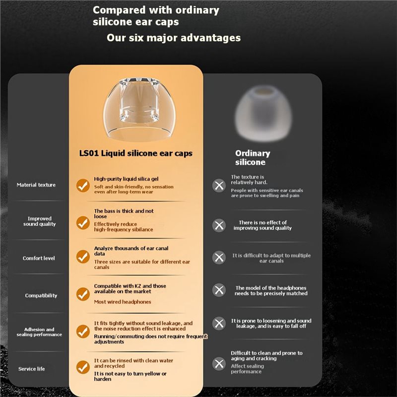 A41Z-ซิลิโคนจุกหูฟังสำหรับ KZ  - Silicone Ear Tip Replacement บทวิจารณ์และราคา