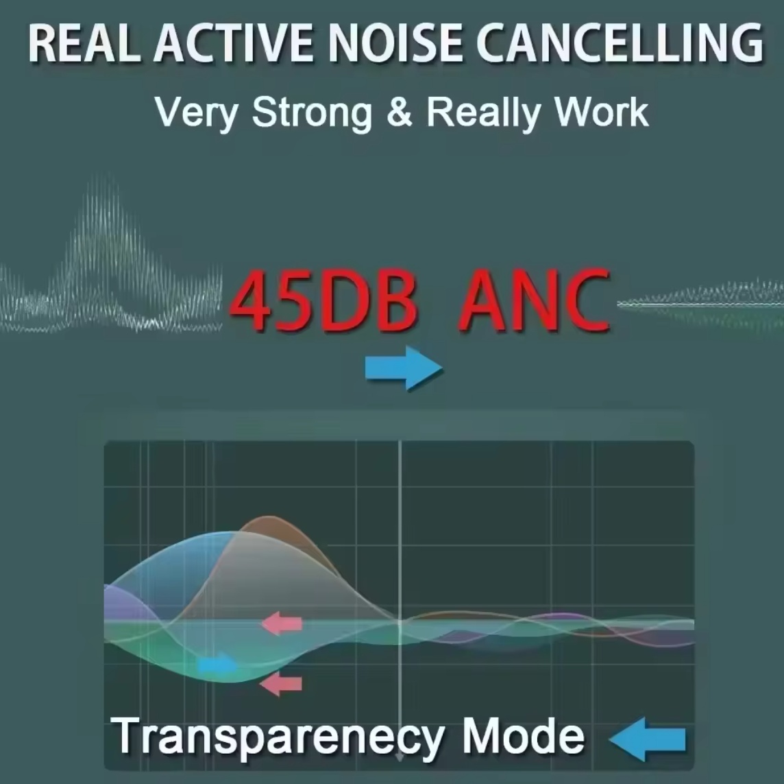 หูฟังบลูทูธไร้สาย Max 2nd Pro  - Noise Cancelling Headphone บทวิจารณ์และราคา